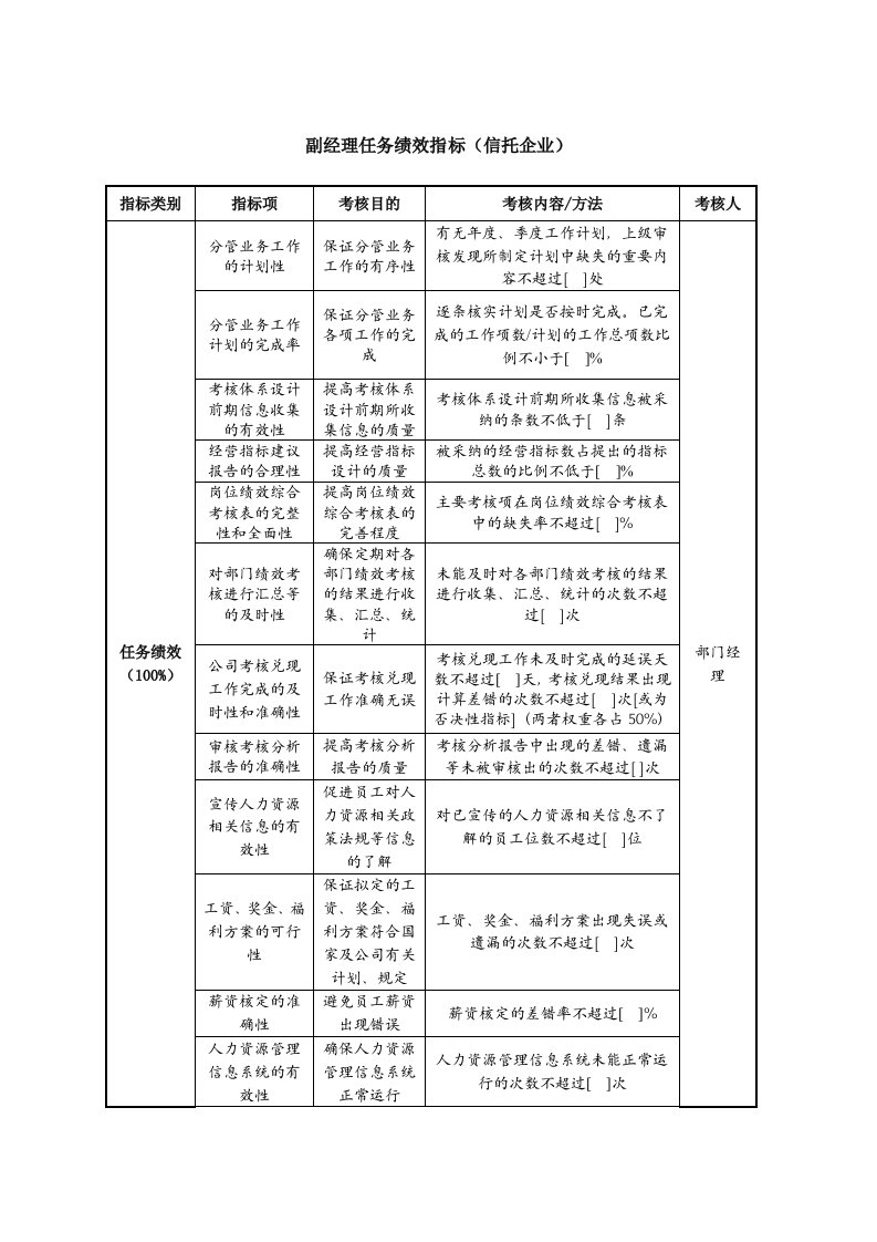 KPI绩效指标-副经理任务绩效指标信托企业