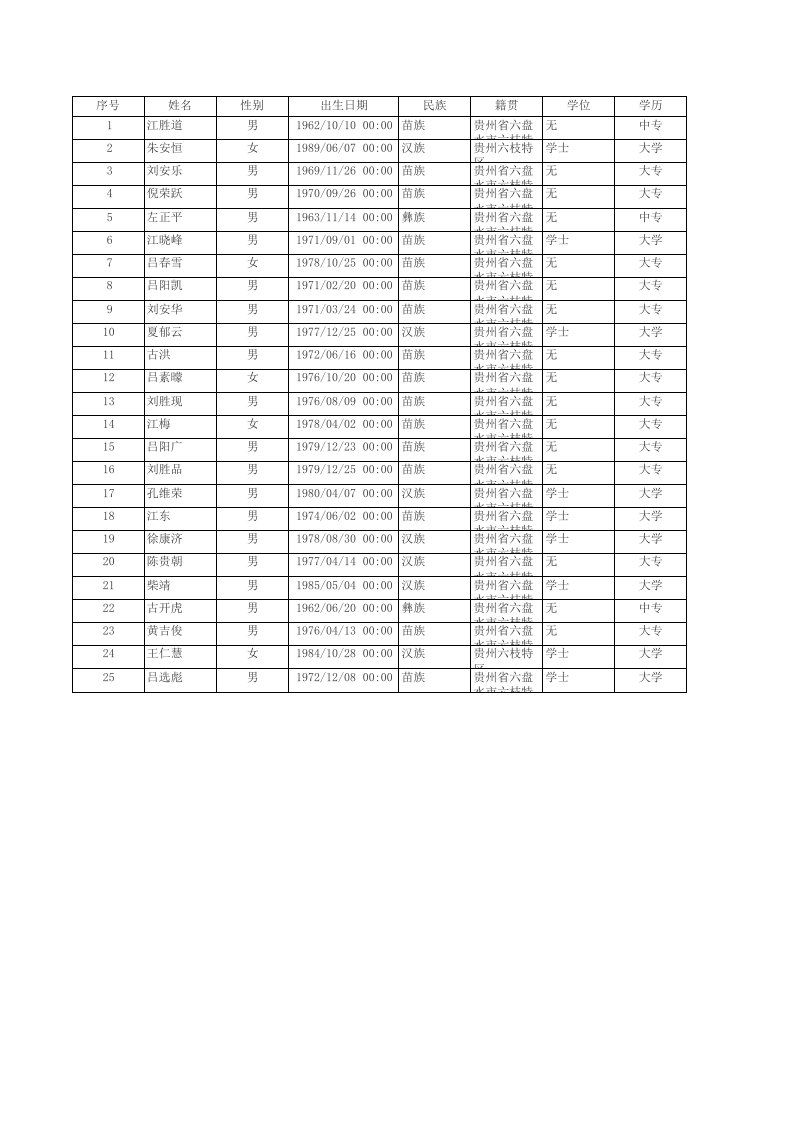 教师花名册汇总表