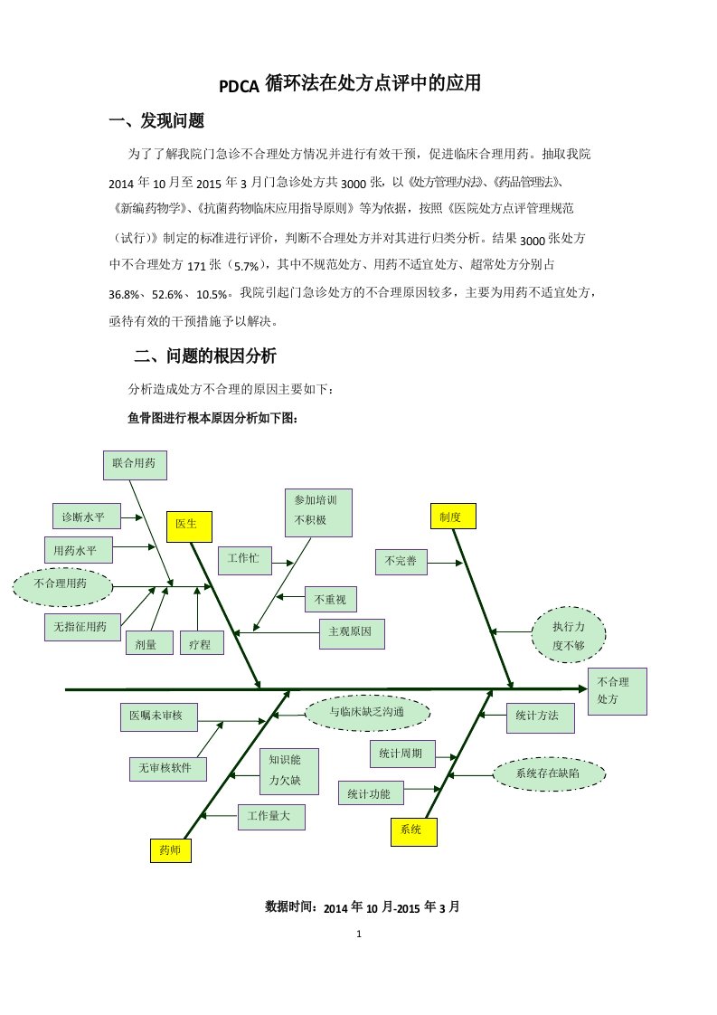 PDCA循环法在处方点评中的应用