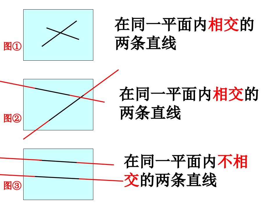 人教版四年级数学上册平行与垂直课件ppt