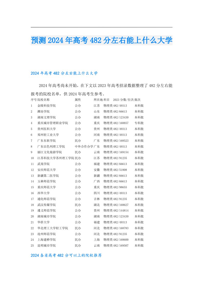 预测2024年高考482分左右能上什么大学