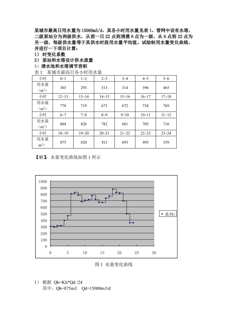 给排水作业