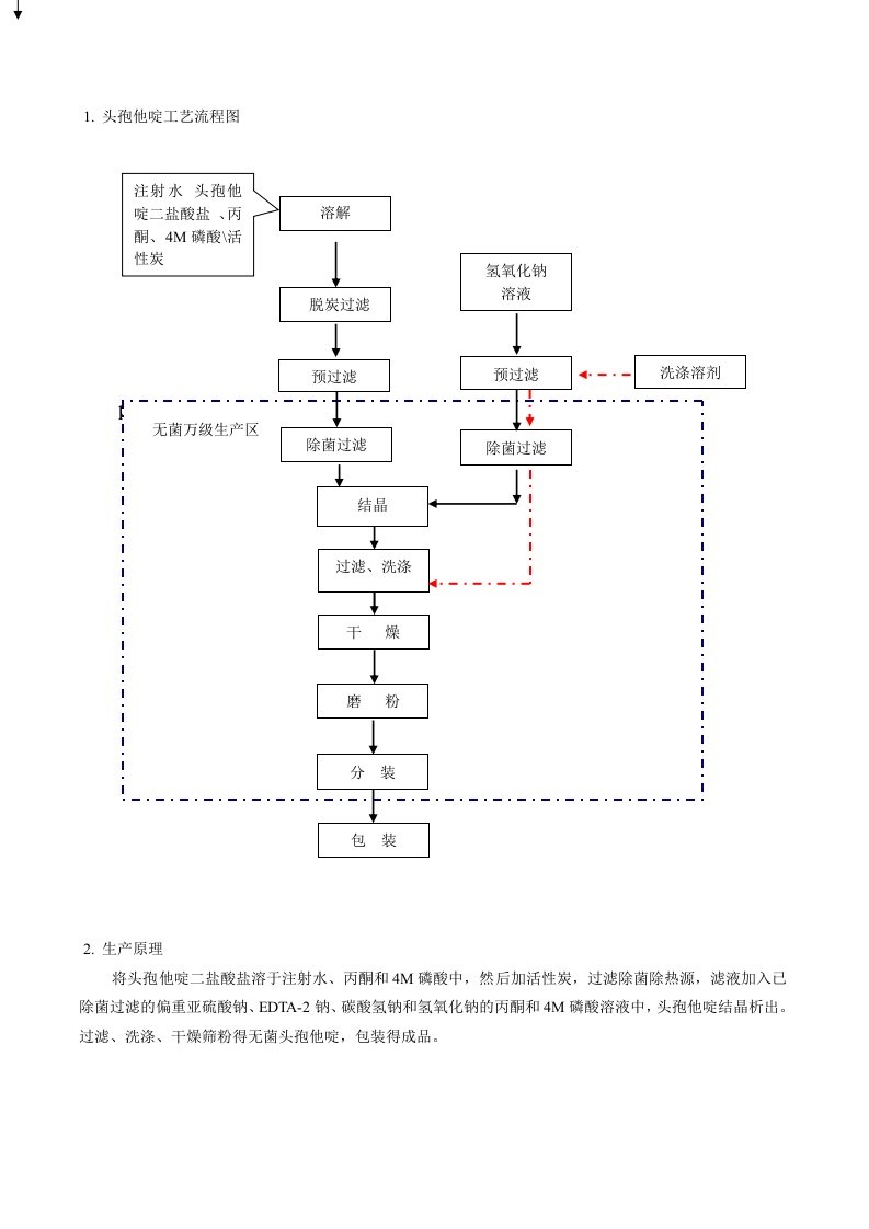 头孢他啶工艺流程图