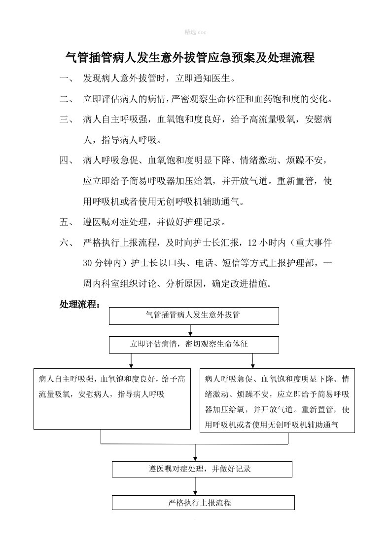 气管插管病人发生意外拔管应急预案及处理流程