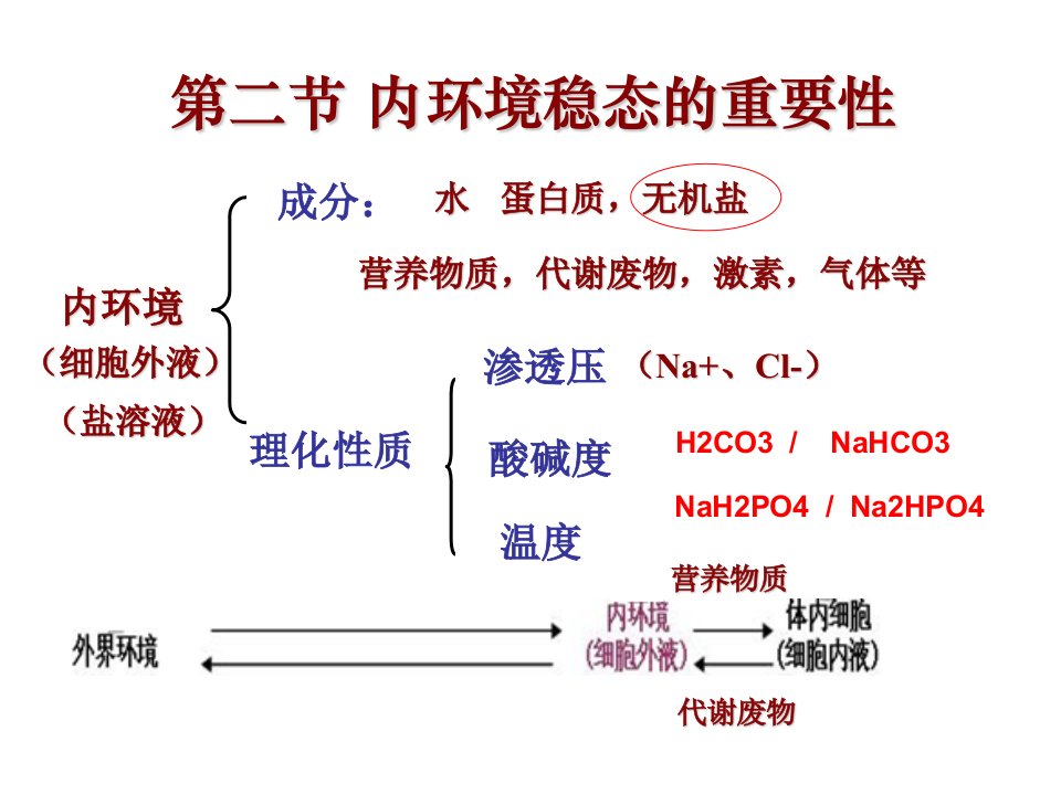 高一生物课件：必修三