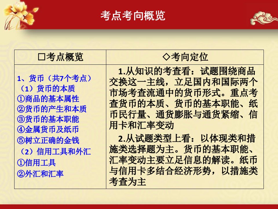 高三一轮复习经济生活第一课复习课件