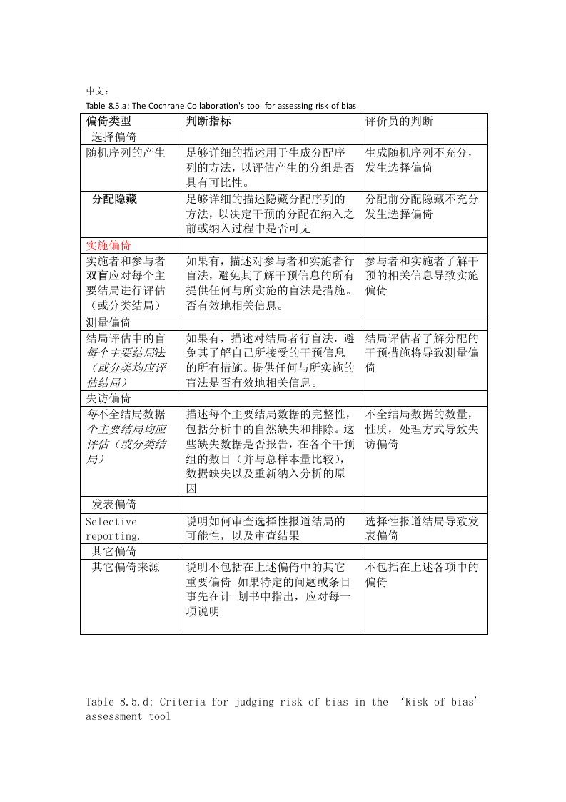 纳入的RCT文献质量评价风险偏倚评估工具中英文对照版