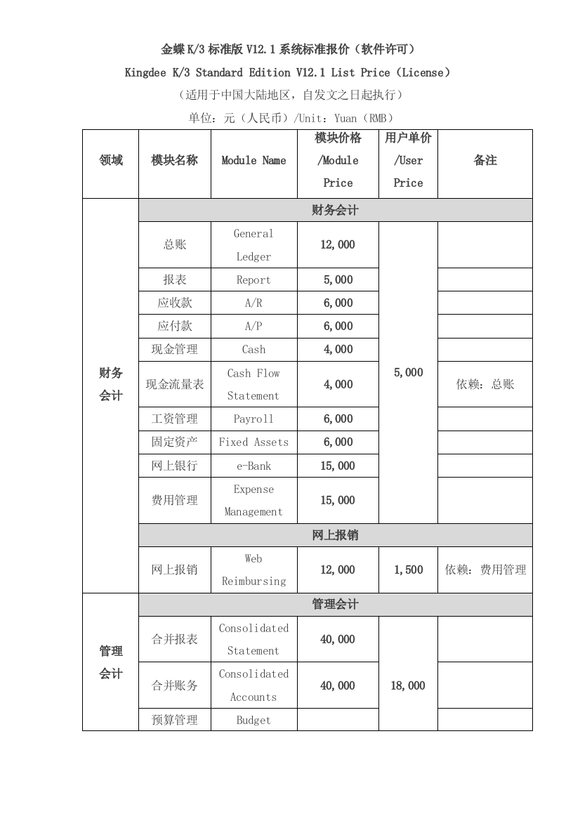 K3标准V121系统标准报价