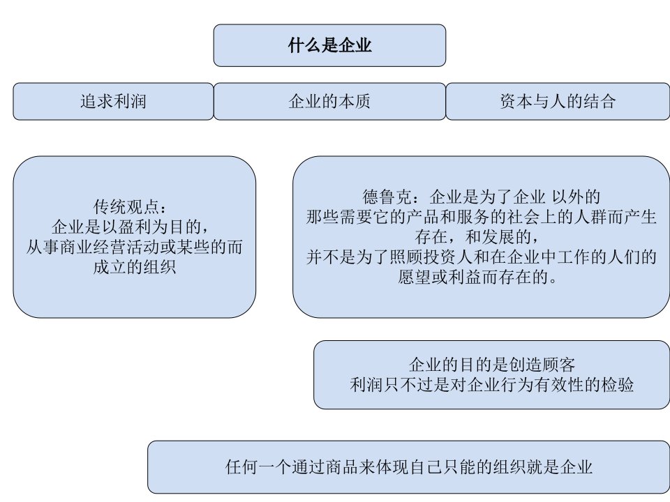 任何培养员工企业价值观