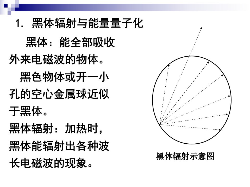 Chapter1量子力学基础