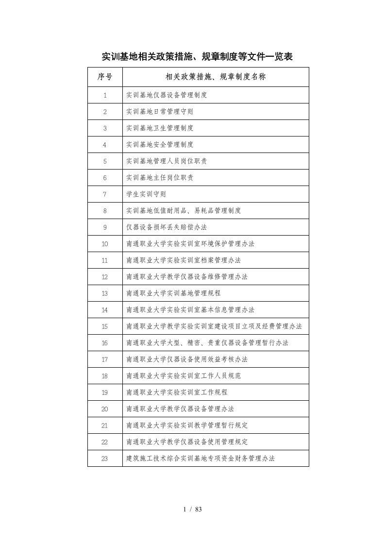 实训基地相关政策措施规章制度