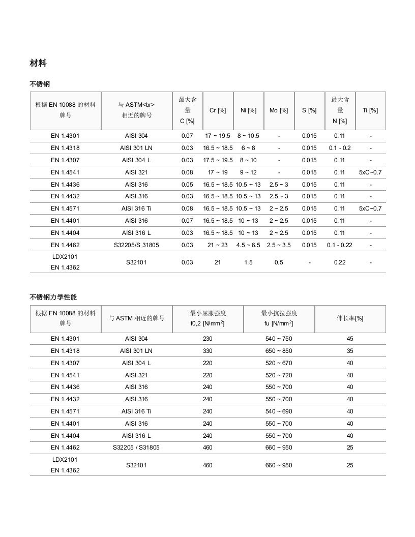 不锈钢材料牌号对照表