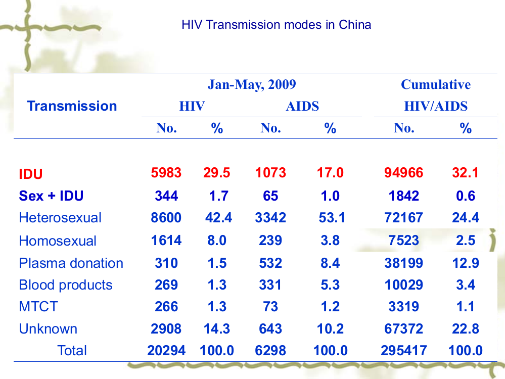 传媒艺术与政策中国与艾滋病歧视斗争的手段