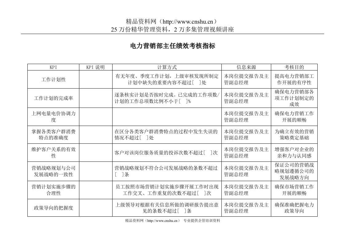 电力行业-电力营销部-主任关键业绩考核指标（KPI）