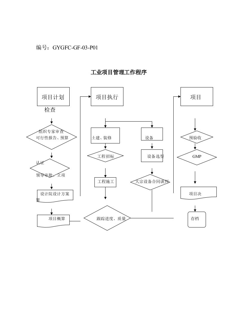 流程管理-工业项目管理流程