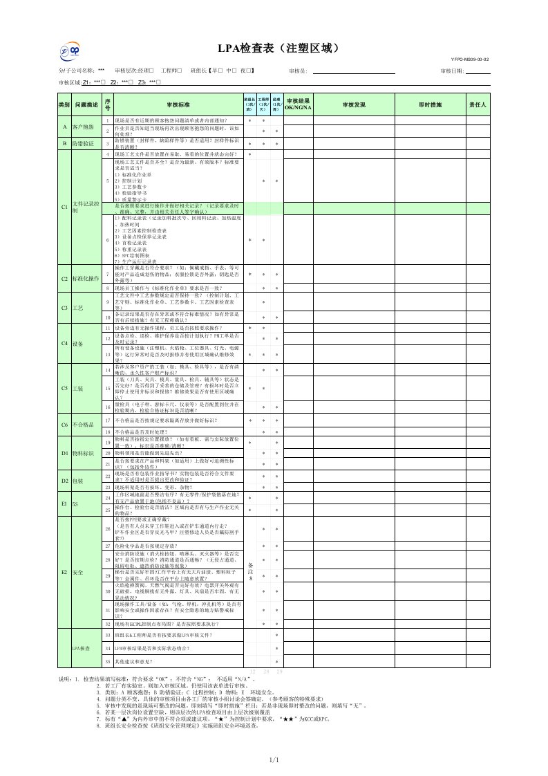 LPA分层审核检查表