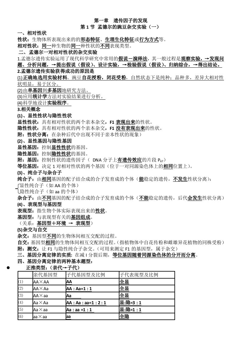 高中生物必修二知识点