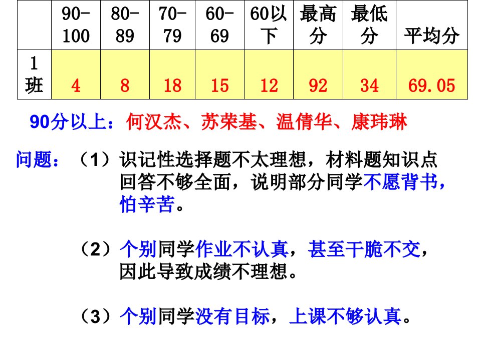 高一政治家长会