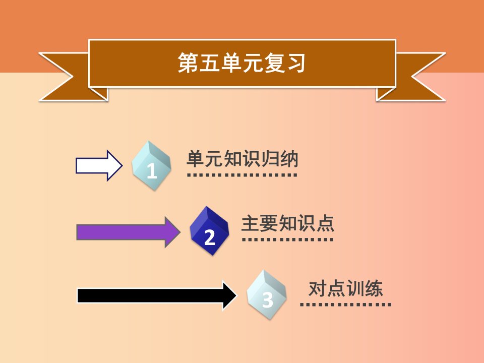 2019春八年级历史下册第五单元国防建设与外交成就复习导学课件新人教版