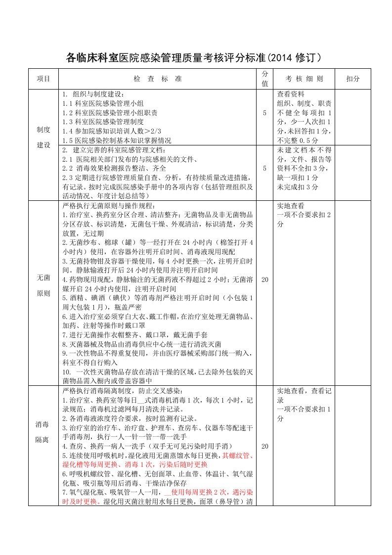 各临床科室医院感染管理质量考核评分标准