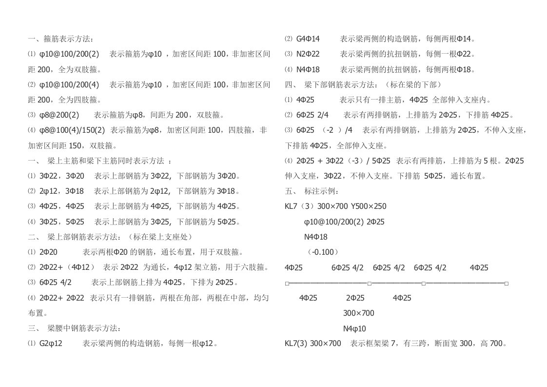 钢筋识图入门建工监理造价