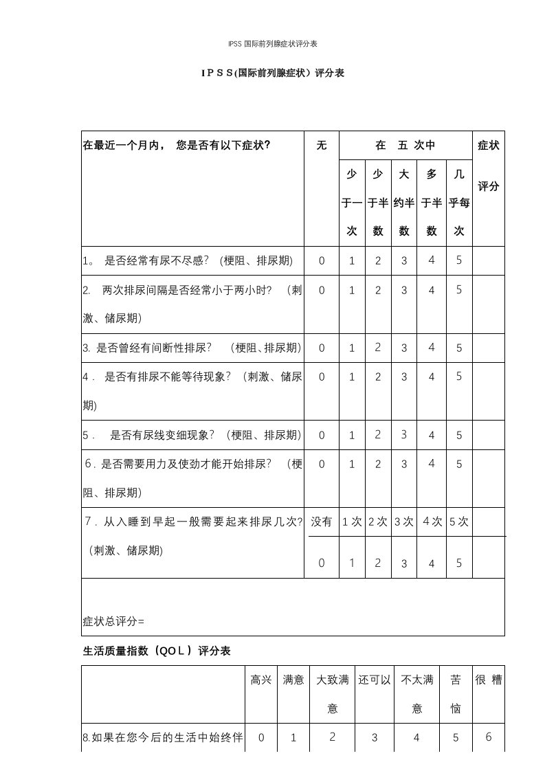 IPSS国际前列腺症状评分表