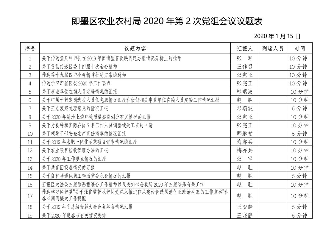 即墨区农业农村局2020年第2次党组会议议题表