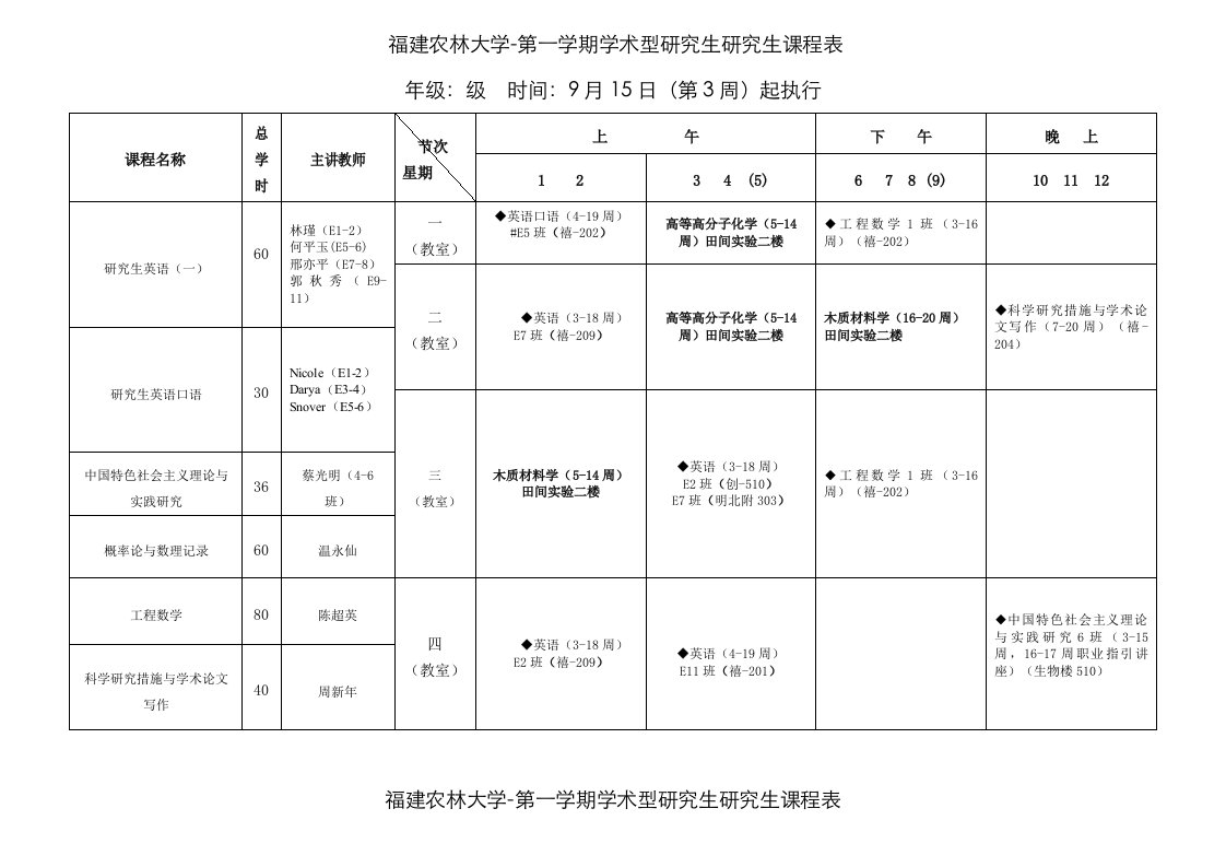 研究生课程表材料工程学院级