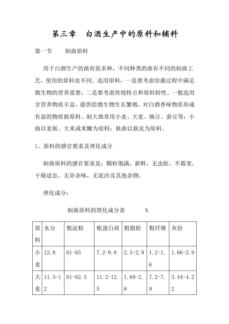 白酒生产中的原料和辅料