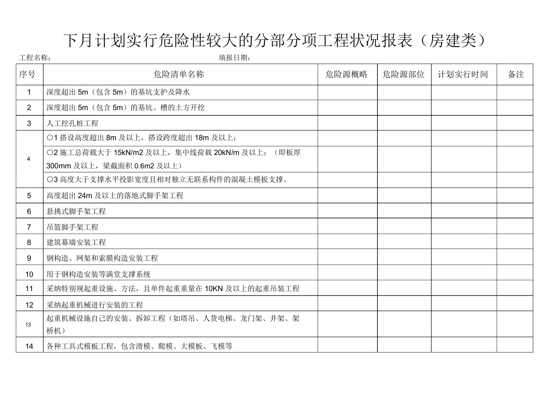 项目重大危险源清单记录表格