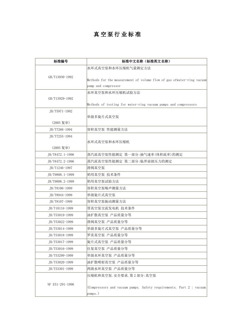 真空泵行业标准