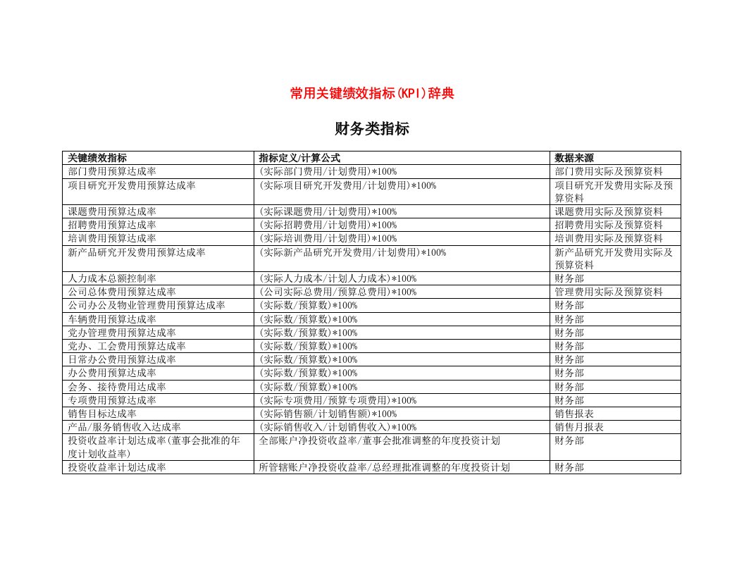 沈飞仓储-关键绩效指标辞典（DOC8页）