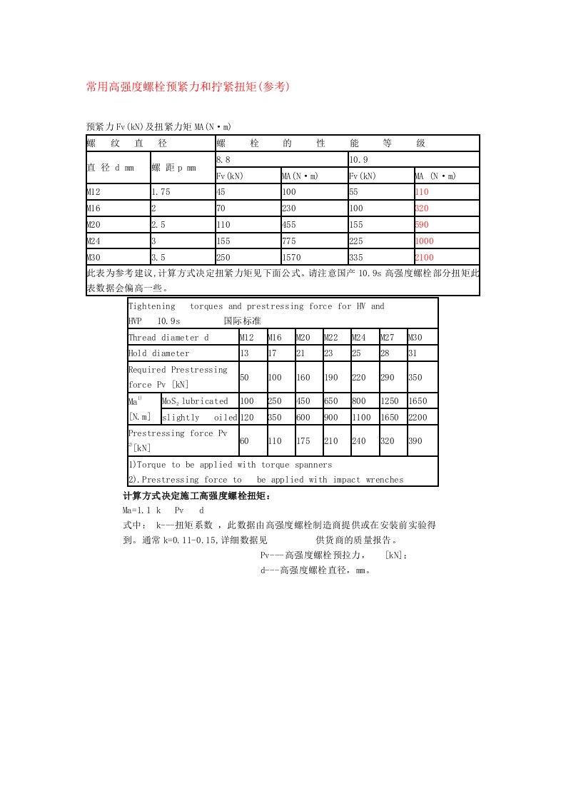 常用高强度螺栓预紧力和拧紧扭矩