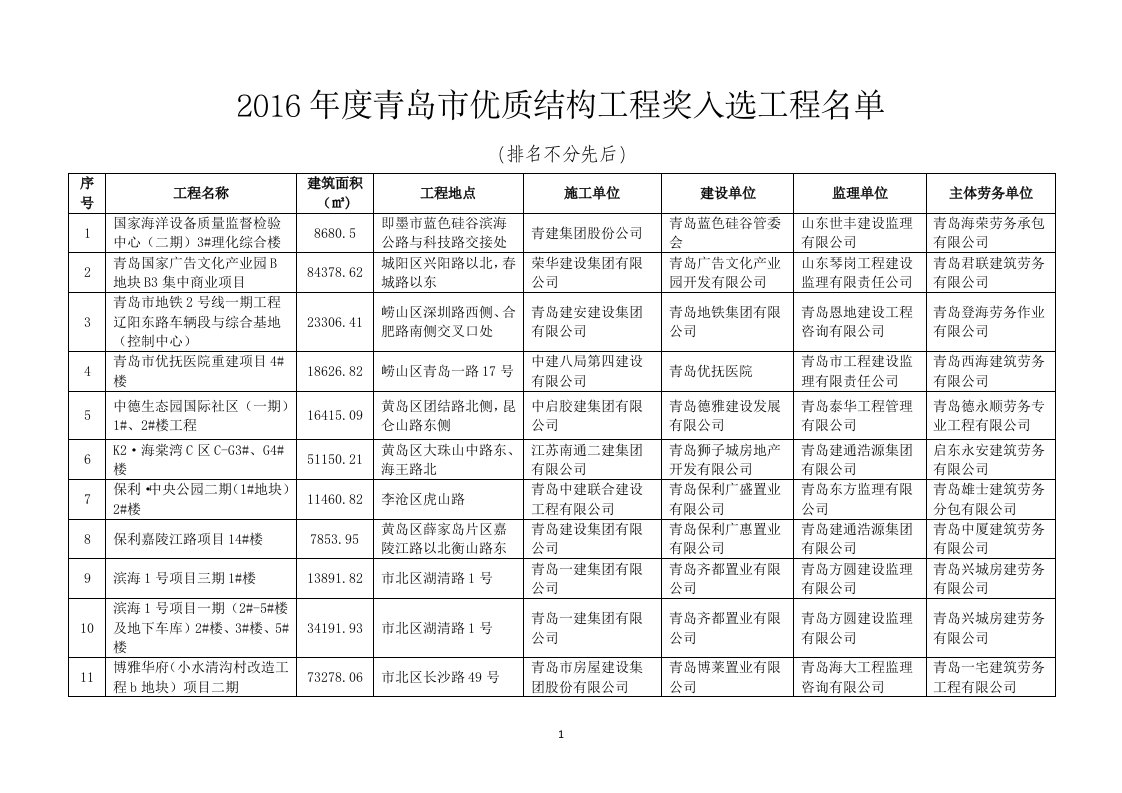 2016年度青岛市优质结构工程奖入选工程名单