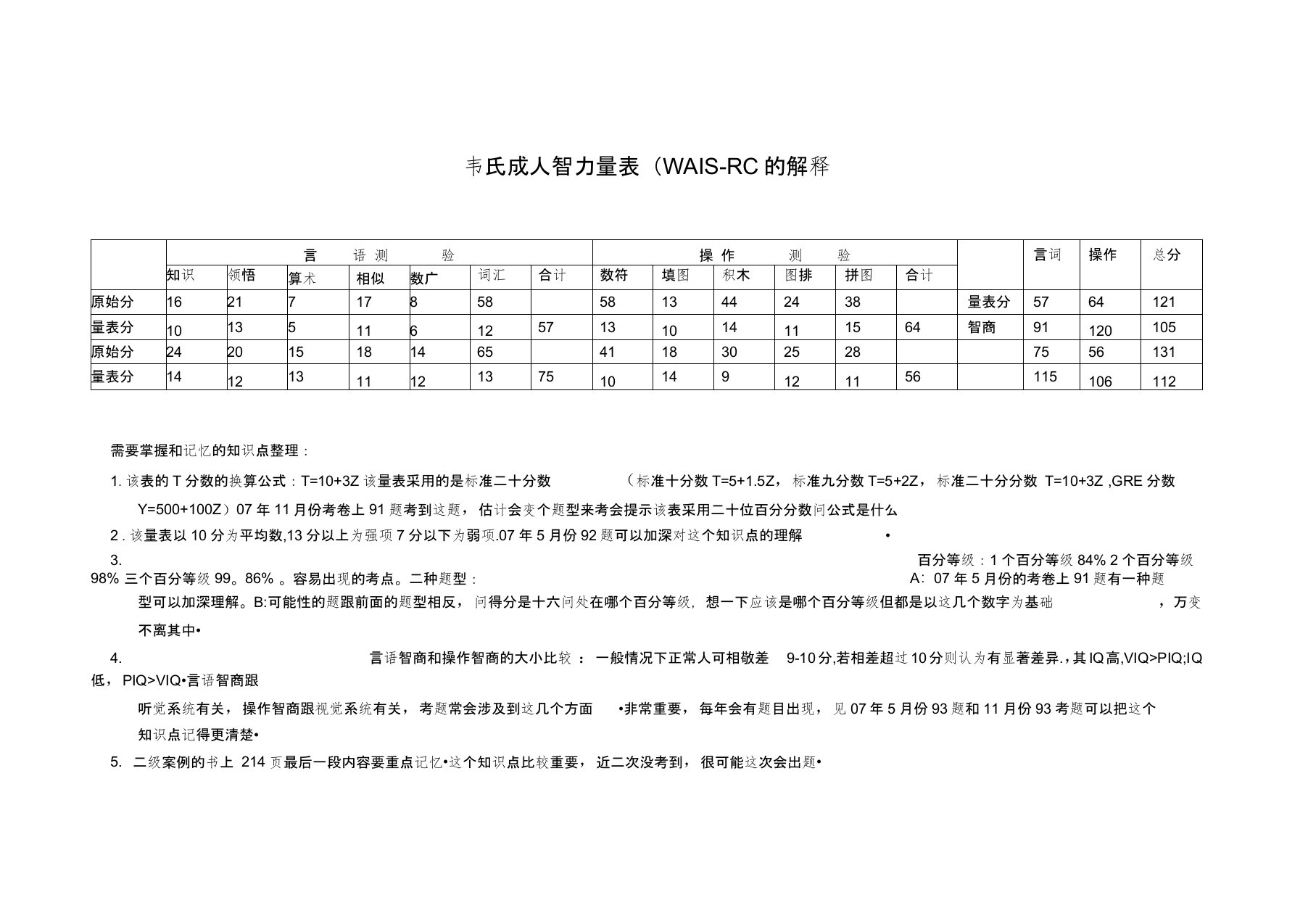 (完整版)韦氏成人智力量表