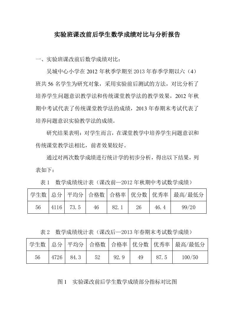 实验班课改前后成绩对比与分析报告