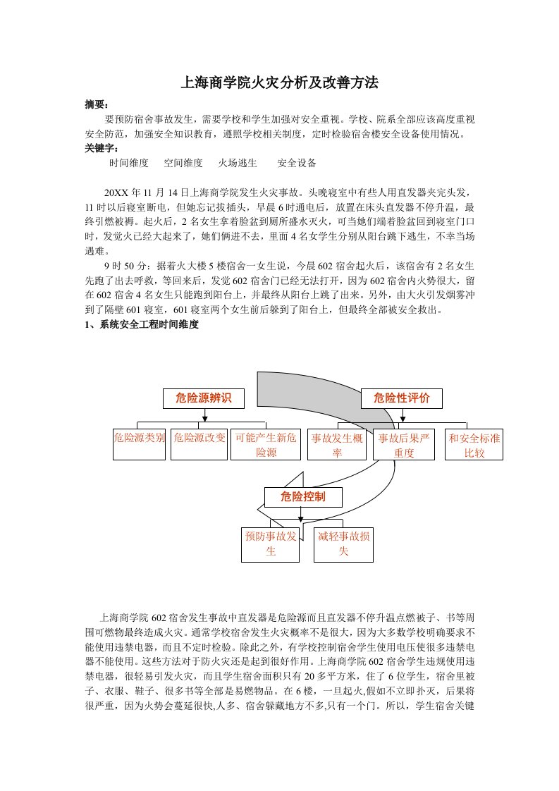 2021年上海商学院火灾分析及改进措施