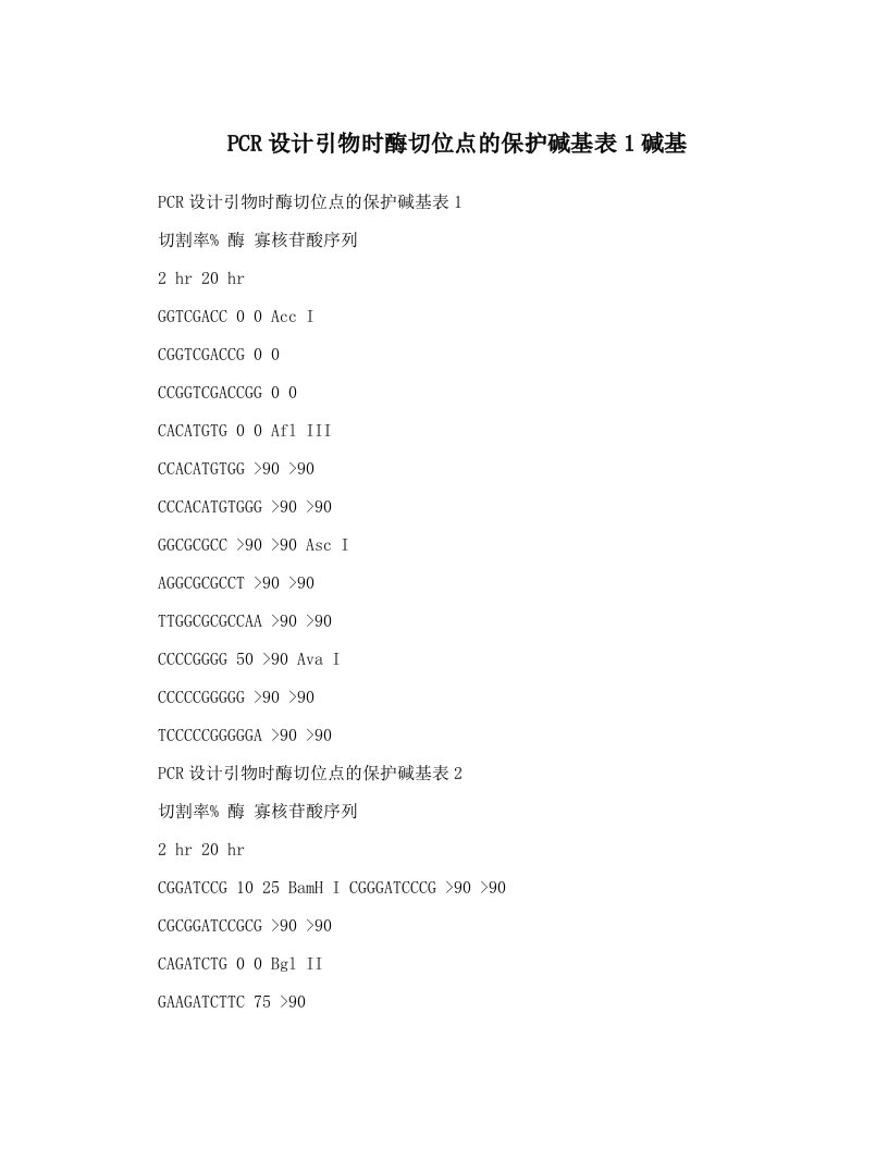 PCR设计引物时酶切位点的保护碱基表1碱基