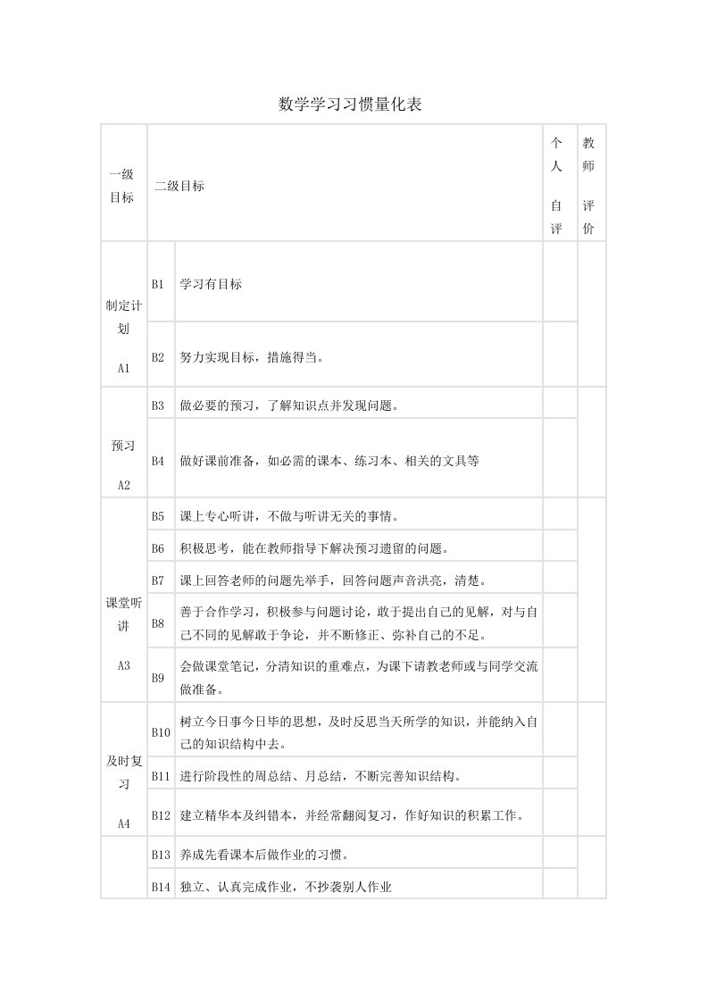 数学学习习惯量化表