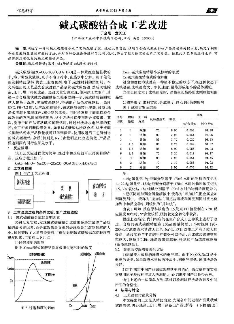 碱式碳酸钴合成工艺改进.pdf.pdf