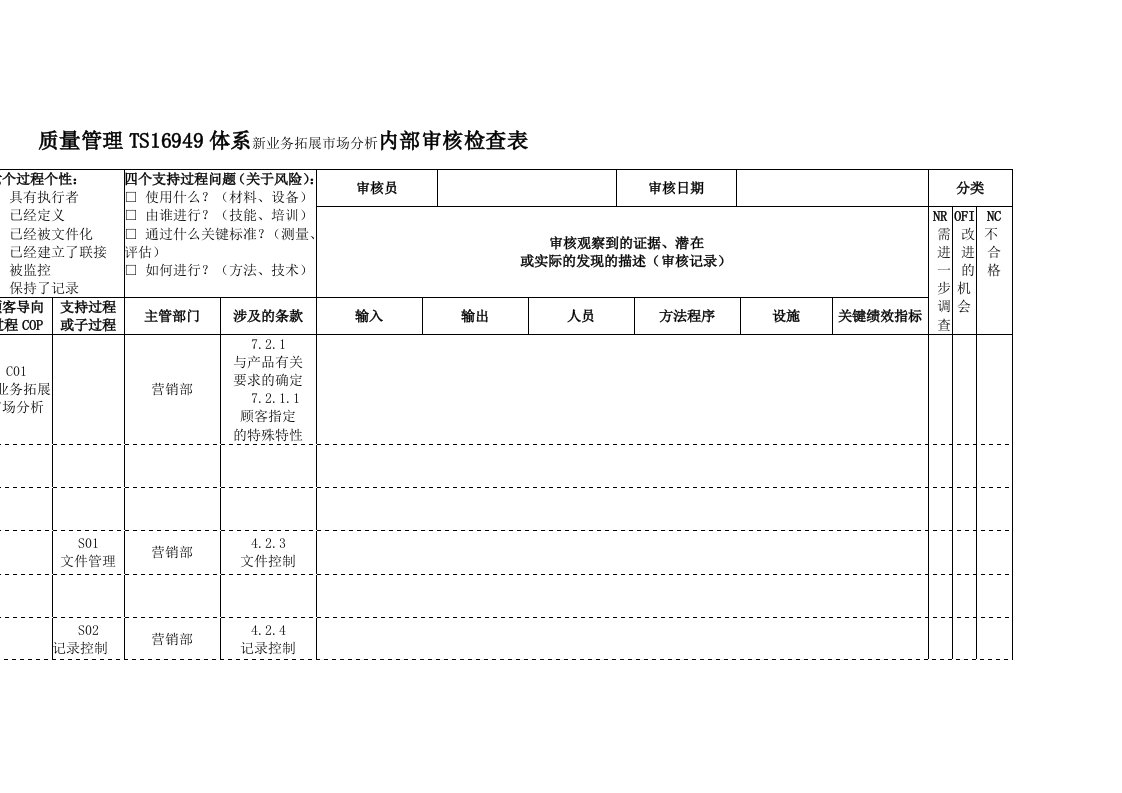 TS16949体系新业务拓展市场分析内部审核检查表