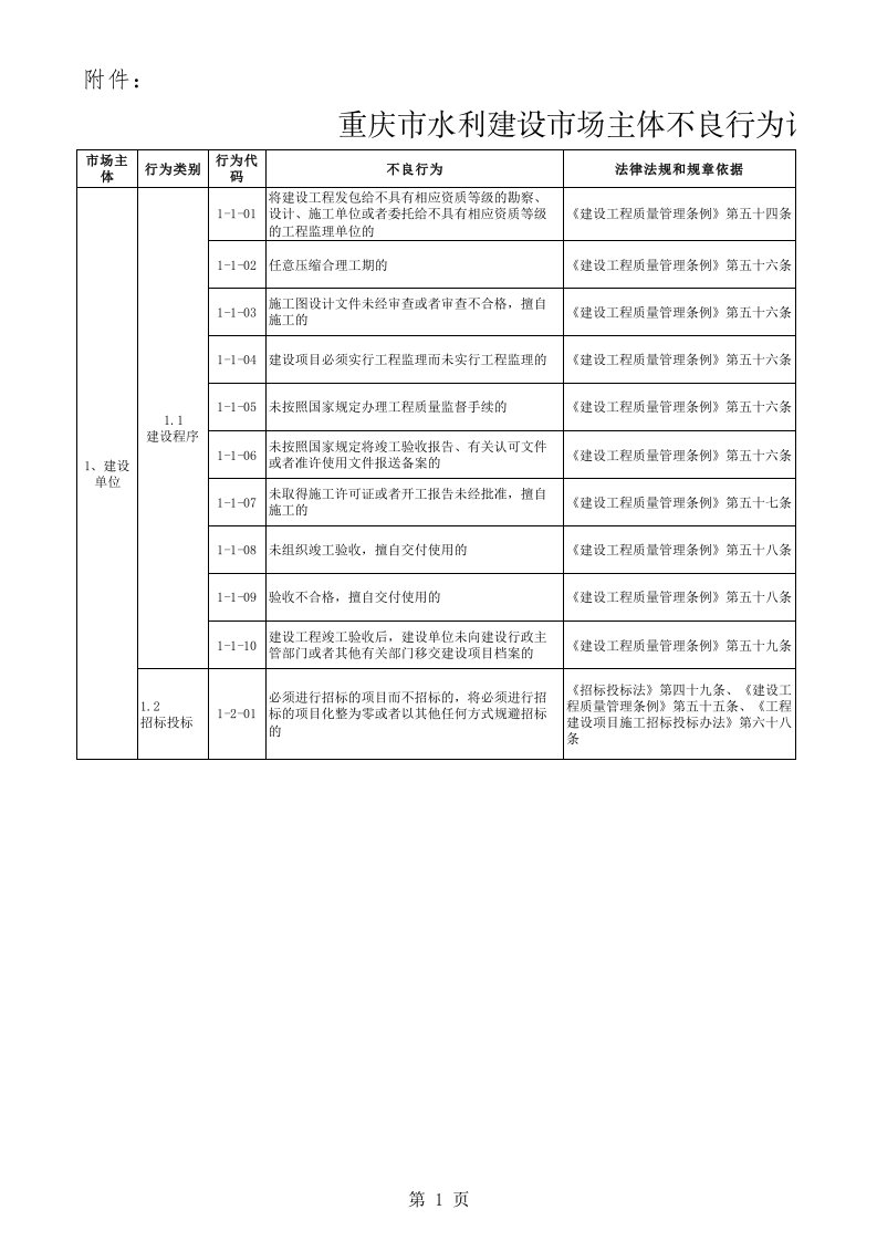 水利工程-重庆市水利建设市场主体不良行为记录认定标准