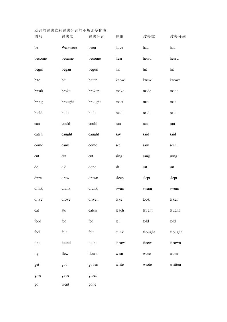 小学阶段动词的过去式和过去分词的不规则变化表
