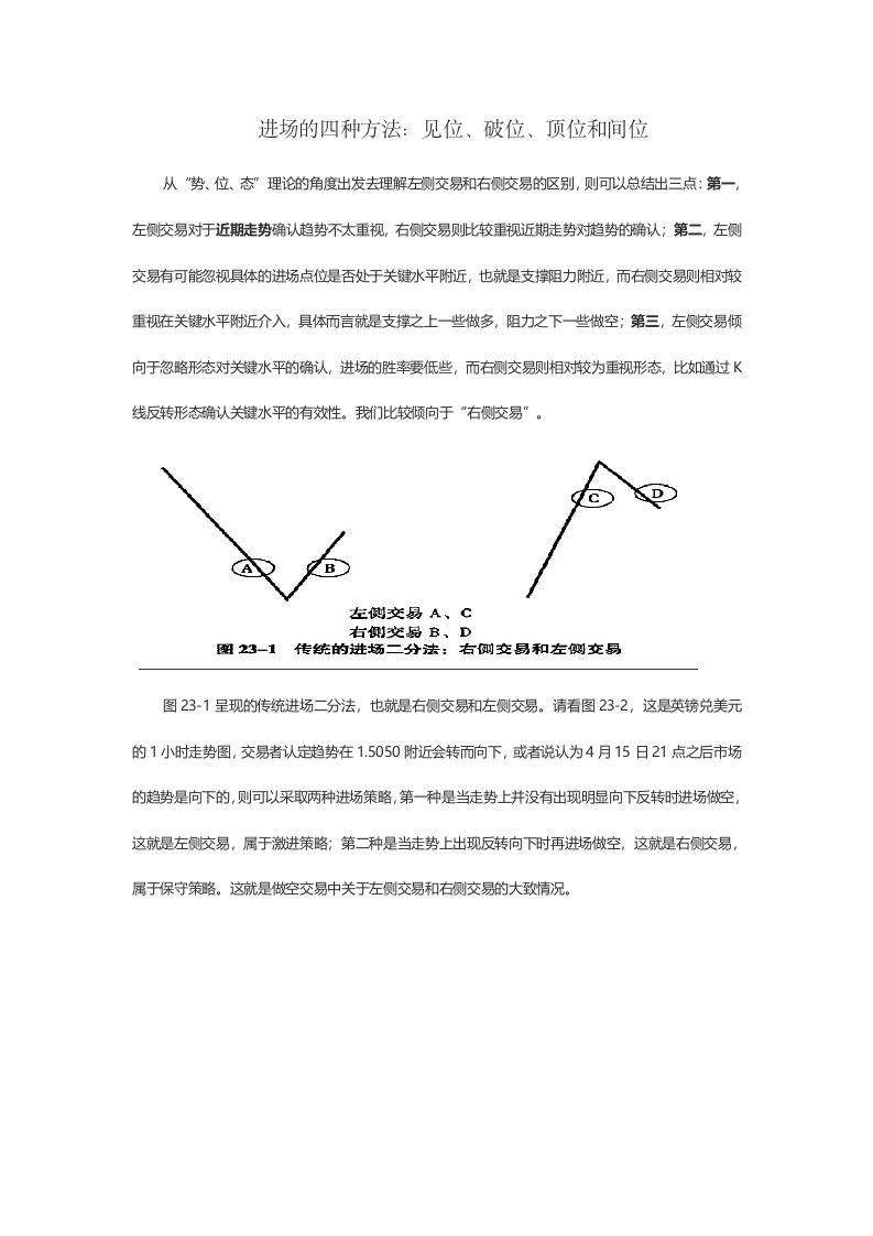 黄金外汇交易进场的四种方法见位、破位、顶位和间位(精华)1