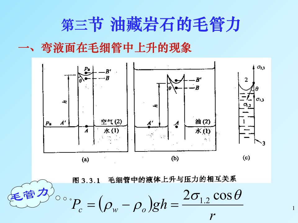 教学课件第三节油藏岩石的毛管力