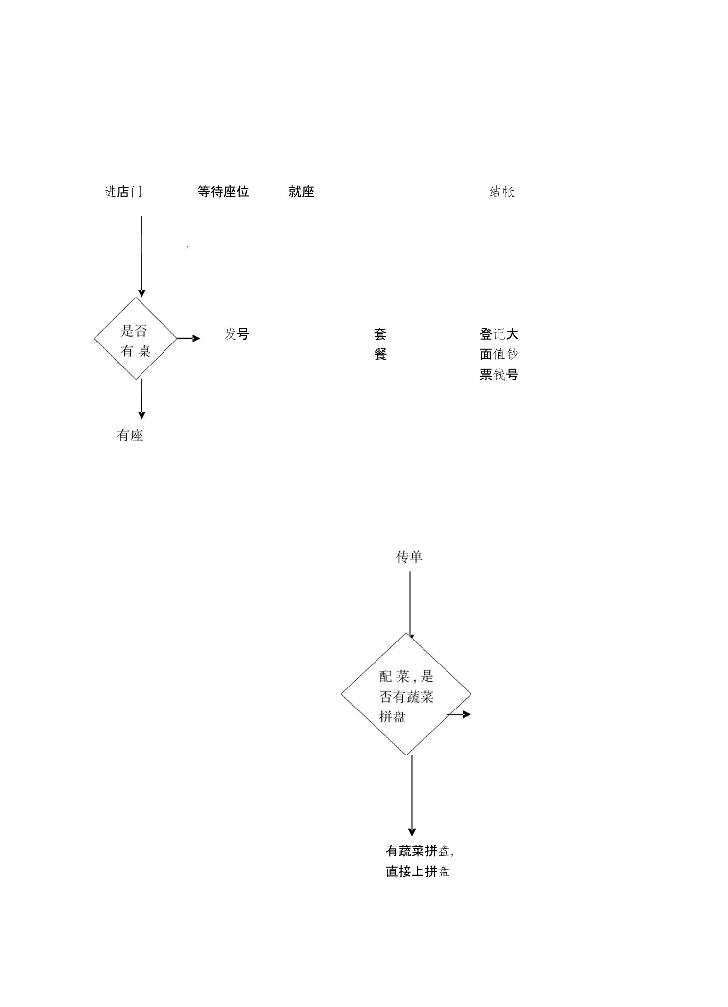 呷哺店铺分析