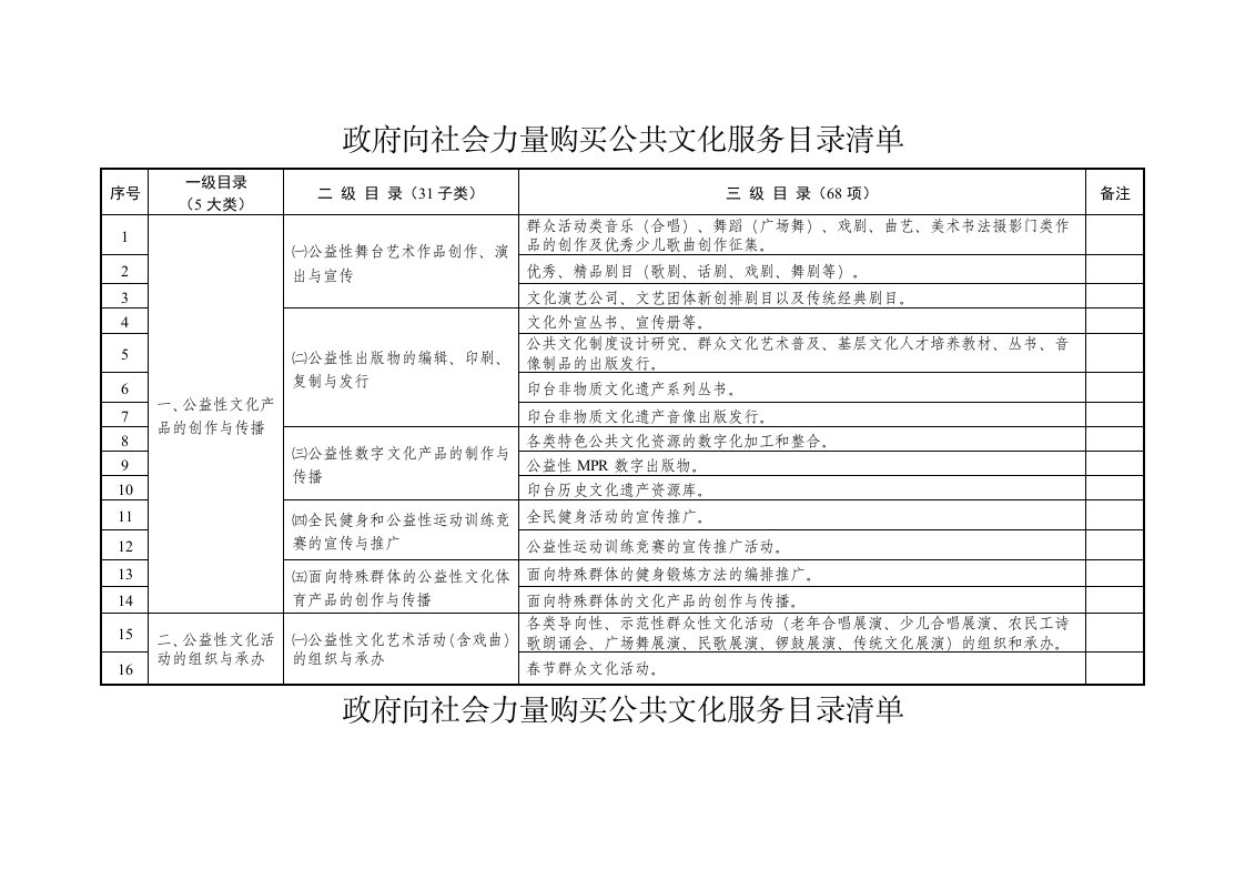 政府向社会力量购买公共文化服务目录清单