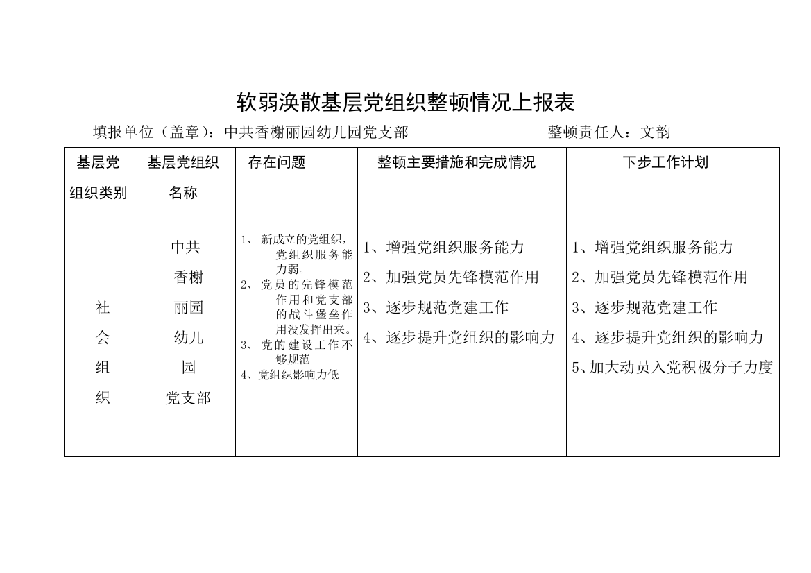 香榭丽园幼儿园软弱涣散基层党组织整顿情况上报表