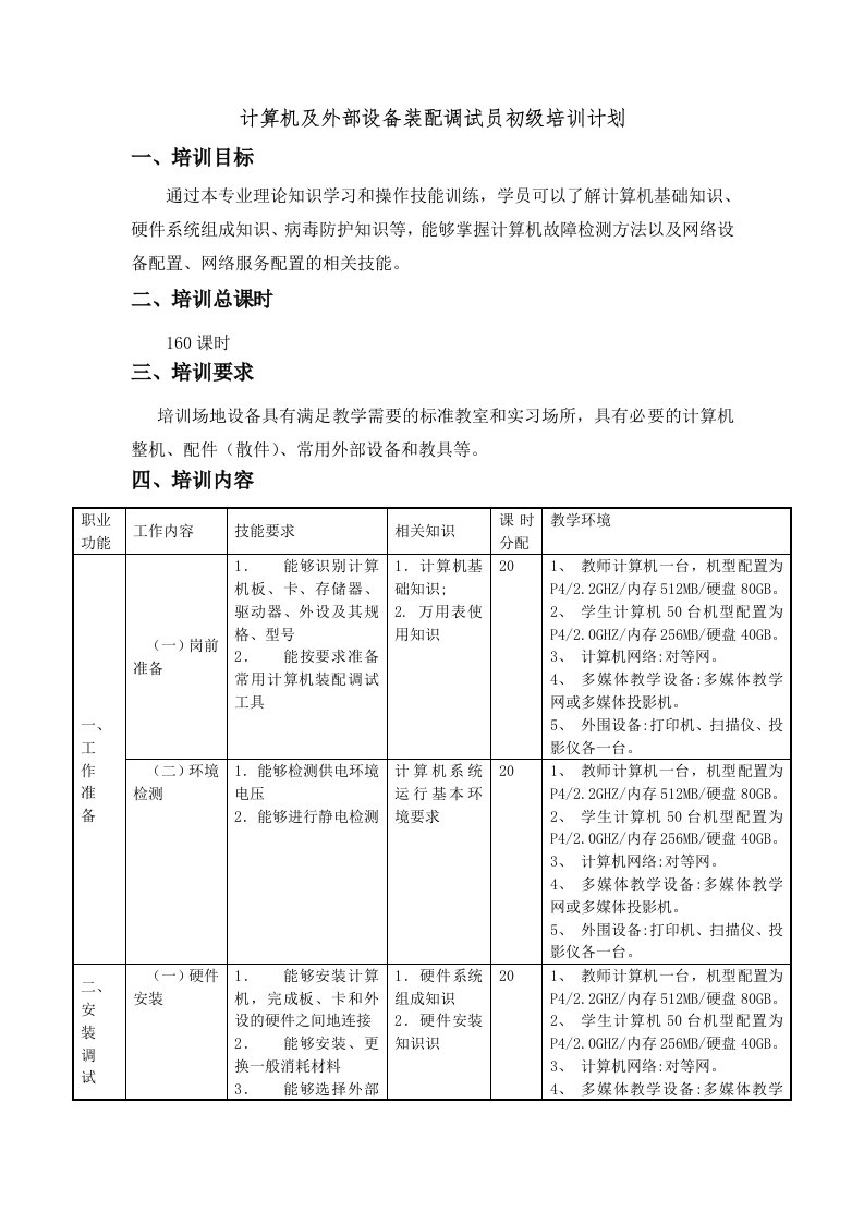 计算机及外部设备装配调试员培训计划