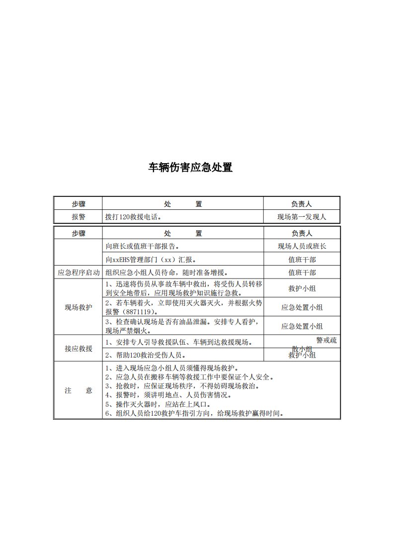 车辆伤害应急处置告知卡